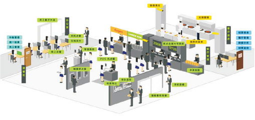 中膳金勺子 一體化健康餐飲解決方案，引領團體與商務配餐新風尚