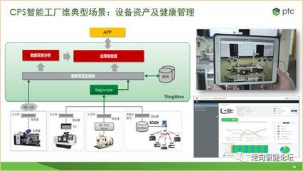 CPS專家宣講團 | 陳繼忠 CPS使能技術體系建設及應用